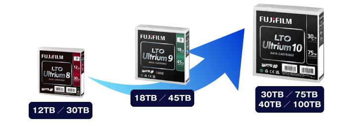 最新情報まとめ＞LTO-10とは LTO専門通販サイト「LTOショップ」